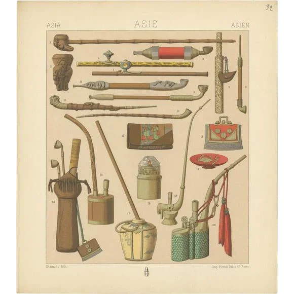 Racinet, Asian Smoking Pipes, 1880, Paper